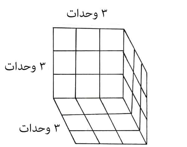 يساوي مربع العدد ٨ مربع العدد