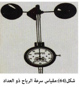 الرياح سرعة هو قياس جهاز جهاز قياس