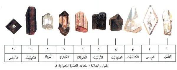 نبذة تعريفية عن المعدن